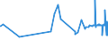 KN 07108080 /Exporte /Einheit = Preise (Euro/Tonne) /Partnerland: Litauen /Meldeland: Eur27_2020 /07108080:Artischocken, Auch in Wasser Oder Dampf Gekocht, Gefroren