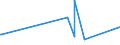 KN 07108080 /Exporte /Einheit = Preise (Euro/Tonne) /Partnerland: Weissrussland /Meldeland: Eur27_2020 /07108080:Artischocken, Auch in Wasser Oder Dampf Gekocht, Gefroren