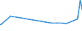 KN 07108080 /Exporte /Einheit = Preise (Euro/Tonne) /Partnerland: Niger /Meldeland: Eur27_2020 /07108080:Artischocken, Auch in Wasser Oder Dampf Gekocht, Gefroren