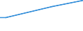 KN 07108080 /Exporte /Einheit = Preise (Euro/Tonne) /Partnerland: Liberia /Meldeland: Europäische Union /07108080:Artischocken, Auch in Wasser Oder Dampf Gekocht, Gefroren