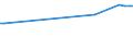 KN 07108080 /Exporte /Einheit = Preise (Euro/Tonne) /Partnerland: Somalia /Meldeland: Eur27_2020 /07108080:Artischocken, Auch in Wasser Oder Dampf Gekocht, Gefroren