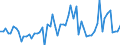 KN 07108085 /Exporte /Einheit = Preise (Euro/Tonne) /Partnerland: Ver.koenigreich(Ohne Nordirland) /Meldeland: Eur27_2020 /07108085:Spargel, Auch in Wasser Oder Dampf Gekocht, Gefroren