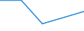 KN 07108090 /Exporte /Einheit = Preise (Euro/Tonne) /Partnerland: Aequat.guin. /Meldeland: Eur27 /07108090:Gemuese, Auch in Wasser Oder Dampf Gekocht, Gefroren (Ausg. Kartoffeln, Huelsengemuese, Gartenspinat, Neuseelandspinat, Gartenmelde, Zuckermais, Oliven, Fruechte der Gattungen 'capsicum' Oder 'pimenta', Pilze, Tomaten und Artischocken)