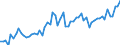 KN 07108095 /Exporte /Einheit = Preise (Euro/Tonne) /Partnerland: Ver.koenigreich(Nordirland) /Meldeland: Eur27_2020 /07108095:Gemüse, Auch in Wasser Oder Dampf Gekocht, Gefroren (Ausg. Kartoffeln, Hülsengemüse, Gartenspinat, Neuseelandspinat, Gartenmelde, Zuckermais, Oliven, Früchte der Gattungen 'capsicum' Oder 'pimenta', Pilze, Tomaten, Artischocken und Spargel)