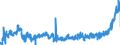 KN 07109000 /Exporte /Einheit = Preise (Euro/Tonne) /Partnerland: Schweden /Meldeland: Eur27_2020 /07109000:Mischungen von Gemüsen, Auch in Wasser Oder Dampf Gekocht, Gefroren