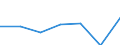 KN 07109000 /Exporte /Einheit = Preise (Euro/Tonne) /Partnerland: Schweiz /Meldeland: Eur27 /07109000:Mischungen von Gemüsen, Auch in Wasser Oder Dampf Gekocht, Gefroren