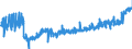 KN 07109000 /Exporte /Einheit = Preise (Euro/Tonne) /Partnerland: Estland /Meldeland: Eur27_2020 /07109000:Mischungen von Gemüsen, Auch in Wasser Oder Dampf Gekocht, Gefroren