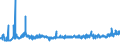 KN 07109000 /Exporte /Einheit = Preise (Euro/Tonne) /Partnerland: Polen /Meldeland: Eur27_2020 /07109000:Mischungen von Gemüsen, Auch in Wasser Oder Dampf Gekocht, Gefroren