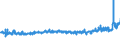 KN 07109000 /Exporte /Einheit = Preise (Euro/Tonne) /Partnerland: Rumaenien /Meldeland: Eur27_2020 /07109000:Mischungen von Gemüsen, Auch in Wasser Oder Dampf Gekocht, Gefroren