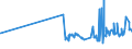 CN 07109000 /Exports /Unit = Prices (Euro/ton) /Partner: Libya /Reporter: Eur27_2020 /07109000:Mixtures of Vegetables, Uncooked or Cooked by Steaming or by Boiling in Water, Frozen