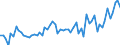 CN 0710 /Exports /Unit = Prices (Euro/ton) /Partner: United Kingdom(Northern Ireland) /Reporter: Eur27_2020 /0710:Vegetables, Uncooked or Cooked by Steaming or Boiling in Water, Frozen