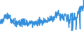 CN 0710 /Exports /Unit = Prices (Euro/ton) /Partner: Norway /Reporter: Eur27_2020 /0710:Vegetables, Uncooked or Cooked by Steaming or Boiling in Water, Frozen