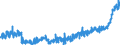 KN 0710 /Exporte /Einheit = Preise (Euro/Tonne) /Partnerland: Schweden /Meldeland: Eur27_2020 /0710:Gemüse, Auch in Wasser Oder Dampf Gekocht, Gefroren