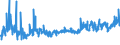 CN 0710 /Exports /Unit = Prices (Euro/ton) /Partner: Turkey /Reporter: Eur27_2020 /0710:Vegetables, Uncooked or Cooked by Steaming or Boiling in Water, Frozen