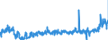 KN 0710 /Exporte /Einheit = Preise (Euro/Tonne) /Partnerland: Tschechien /Meldeland: Eur27_2020 /0710:Gemüse, Auch in Wasser Oder Dampf Gekocht, Gefroren