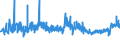 CN 0710 /Exports /Unit = Prices (Euro/ton) /Partner: Kasakhstan /Reporter: Eur27_2020 /0710:Vegetables, Uncooked or Cooked by Steaming or Boiling in Water, Frozen