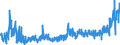 KN 0710 /Exporte /Einheit = Preise (Euro/Tonne) /Partnerland: Kroatien /Meldeland: Eur27_2020 /0710:Gemüse, Auch in Wasser Oder Dampf Gekocht, Gefroren