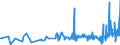 KN 0710 /Exporte /Einheit = Preise (Euro/Tonne) /Partnerland: Mauretanien /Meldeland: Eur27_2020 /0710:Gemüse, Auch in Wasser Oder Dampf Gekocht, Gefroren