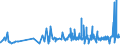 CN 0710 /Exports /Unit = Prices (Euro/ton) /Partner: Guinea Biss. /Reporter: Eur27_2020 /0710:Vegetables, Uncooked or Cooked by Steaming or Boiling in Water, Frozen