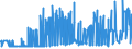 KN 07112090 /Exporte /Einheit = Preise (Euro/Tonne) /Partnerland: Daenemark /Meldeland: Eur27_2020 /07112090:Oliven, Vorläufig Haltbar Gemacht, Z.b. Durch Schwefeldioxid Oder in Wasser, dem Salz, Schwefeldioxid Oder Andere Vorläufig Konservierend Wirkende Stoffe Zugesetzt Sind, zum Unmittelbaren Genuss Ungeeignet, zur Ölgewinnung Bestimmt