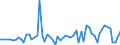 KN 07115900 /Exporte /Einheit = Preise (Euro/Tonne) /Partnerland: Ver.koenigreich(Ohne Nordirland) /Meldeland: Eur27_2020 /07115900:Pilze und Trüffeln, Vorläufig Haltbar Gemacht, Z.b. Durch Schwefeldioxid Oder in Wasser, dem Salz, Schwefeldioxid Oder Andere Vorläufig Konservierend Wirkende Stoffe Zugesetzt Sind, zum Unmittelbaren Genuss Ungeeignet (Ausg. Pilze der Gattung Agaricus)