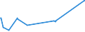 KN 07115900 /Exporte /Einheit = Preise (Euro/Tonne) /Partnerland: Ukraine /Meldeland: Europäische Union /07115900:Pilze und Trüffeln, Vorläufig Haltbar Gemacht, Z.b. Durch Schwefeldioxid Oder in Wasser, dem Salz, Schwefeldioxid Oder Andere Vorläufig Konservierend Wirkende Stoffe Zugesetzt Sind, zum Unmittelbaren Genuss Ungeeignet (Ausg. Pilze der Gattung Agaricus)