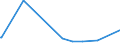 KN 07115900 /Exporte /Einheit = Preise (Euro/Tonne) /Partnerland: Weissrussland /Meldeland: Eur27_2020 /07115900:Pilze und Trüffeln, Vorläufig Haltbar Gemacht, Z.b. Durch Schwefeldioxid Oder in Wasser, dem Salz, Schwefeldioxid Oder Andere Vorläufig Konservierend Wirkende Stoffe Zugesetzt Sind, zum Unmittelbaren Genuss Ungeeignet (Ausg. Pilze der Gattung Agaricus)