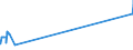 KN 07115900 /Exporte /Einheit = Preise (Euro/Tonne) /Partnerland: Bosn.-herzegowina /Meldeland: Eur27_2020 /07115900:Pilze und Trüffeln, Vorläufig Haltbar Gemacht, Z.b. Durch Schwefeldioxid Oder in Wasser, dem Salz, Schwefeldioxid Oder Andere Vorläufig Konservierend Wirkende Stoffe Zugesetzt Sind, zum Unmittelbaren Genuss Ungeeignet (Ausg. Pilze der Gattung Agaricus)