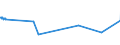 KN 07115900 /Exporte /Einheit = Preise (Euro/Tonne) /Partnerland: Ehem.jug.rep.mazed /Meldeland: Eur27_2020 /07115900:Pilze und Trüffeln, Vorläufig Haltbar Gemacht, Z.b. Durch Schwefeldioxid Oder in Wasser, dem Salz, Schwefeldioxid Oder Andere Vorläufig Konservierend Wirkende Stoffe Zugesetzt Sind, zum Unmittelbaren Genuss Ungeeignet (Ausg. Pilze der Gattung Agaricus)