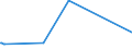 KN 07115900 /Exporte /Einheit = Preise (Euro/Tonne) /Partnerland: Elfenbeink. /Meldeland: Eur27_2020 /07115900:Pilze und Trüffeln, Vorläufig Haltbar Gemacht, Z.b. Durch Schwefeldioxid Oder in Wasser, dem Salz, Schwefeldioxid Oder Andere Vorläufig Konservierend Wirkende Stoffe Zugesetzt Sind, zum Unmittelbaren Genuss Ungeeignet (Ausg. Pilze der Gattung Agaricus)