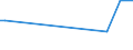 KN 07115900 /Exporte /Einheit = Preise (Euro/Tonne) /Partnerland: Aequat.guin. /Meldeland: Eur27_2020 /07115900:Pilze und Trüffeln, Vorläufig Haltbar Gemacht, Z.b. Durch Schwefeldioxid Oder in Wasser, dem Salz, Schwefeldioxid Oder Andere Vorläufig Konservierend Wirkende Stoffe Zugesetzt Sind, zum Unmittelbaren Genuss Ungeeignet (Ausg. Pilze der Gattung Agaricus)