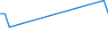 KN 07119030 /Exporte /Einheit = Preise (Euro/Tonne) /Partnerland: Ver.koenigreich(Nordirland) /Meldeland: Eur27_2020 /07119030:Zuckermais, Vorläufig Haltbar Gemacht, Z.b. Durch Schwefeldioxid Oder in Wasser, dem Salz, Schwefeldioxid Oder Andere Vorläufig Konservierend Wirkende Stoffe Zugesetzt Sind, zum Unmittelbaren Genuss Ungeeignet