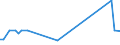 KN 07119030 /Exporte /Einheit = Preise (Euro/Tonne) /Partnerland: Ver.koenigreich(Ohne Nordirland) /Meldeland: Eur27_2020 /07119030:Zuckermais, Vorläufig Haltbar Gemacht, Z.b. Durch Schwefeldioxid Oder in Wasser, dem Salz, Schwefeldioxid Oder Andere Vorläufig Konservierend Wirkende Stoffe Zugesetzt Sind, zum Unmittelbaren Genuss Ungeeignet