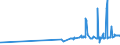 KN 07119030 /Exporte /Einheit = Preise (Euro/Tonne) /Partnerland: Norwegen /Meldeland: Eur27_2020 /07119030:Zuckermais, Vorläufig Haltbar Gemacht, Z.b. Durch Schwefeldioxid Oder in Wasser, dem Salz, Schwefeldioxid Oder Andere Vorläufig Konservierend Wirkende Stoffe Zugesetzt Sind, zum Unmittelbaren Genuss Ungeeignet