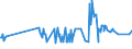 KN 07119030 /Exporte /Einheit = Preise (Euro/Tonne) /Partnerland: Estland /Meldeland: Eur27_2020 /07119030:Zuckermais, Vorläufig Haltbar Gemacht, Z.b. Durch Schwefeldioxid Oder in Wasser, dem Salz, Schwefeldioxid Oder Andere Vorläufig Konservierend Wirkende Stoffe Zugesetzt Sind, zum Unmittelbaren Genuss Ungeeignet