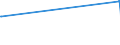 KN 07119030 /Exporte /Einheit = Preise (Euro/Tonne) /Partnerland: Kasachstan /Meldeland: Europäische Union /07119030:Zuckermais, Vorläufig Haltbar Gemacht, Z.b. Durch Schwefeldioxid Oder in Wasser, dem Salz, Schwefeldioxid Oder Andere Vorläufig Konservierend Wirkende Stoffe Zugesetzt Sind, zum Unmittelbaren Genuss Ungeeignet