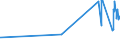 KN 07119030 /Exporte /Einheit = Preise (Euro/Tonne) /Partnerland: Marokko /Meldeland: Eur27_2020 /07119030:Zuckermais, Vorläufig Haltbar Gemacht, Z.b. Durch Schwefeldioxid Oder in Wasser, dem Salz, Schwefeldioxid Oder Andere Vorläufig Konservierend Wirkende Stoffe Zugesetzt Sind, zum Unmittelbaren Genuss Ungeeignet