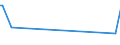 KN 07119030 /Exporte /Einheit = Preise (Euro/Tonne) /Partnerland: S.tome /Meldeland: Eur27_2020 /07119030:Zuckermais, Vorläufig Haltbar Gemacht, Z.b. Durch Schwefeldioxid Oder in Wasser, dem Salz, Schwefeldioxid Oder Andere Vorläufig Konservierend Wirkende Stoffe Zugesetzt Sind, zum Unmittelbaren Genuss Ungeeignet