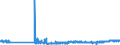 KN 07119070 /Exporte /Einheit = Preise (Euro/Tonne) /Partnerland: Deutschland /Meldeland: Eur27_2020 /07119070:Kapern, Vorläufig Haltbar Gemacht, Z.b. Durch Schwefeldioxid Oder in Wasser, dem Salz, Schwefeldioxid Oder Andere Vorläufig Konservierend Wirkende Stoffe Zugesetzt Sind, zum Unmittelbaren Genuss Ungeeignet