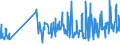 KN 07119070 /Exporte /Einheit = Preise (Euro/Tonne) /Partnerland: Griechenland /Meldeland: Eur27_2020 /07119070:Kapern, Vorläufig Haltbar Gemacht, Z.b. Durch Schwefeldioxid Oder in Wasser, dem Salz, Schwefeldioxid Oder Andere Vorläufig Konservierend Wirkende Stoffe Zugesetzt Sind, zum Unmittelbaren Genuss Ungeeignet