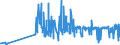 KN 07119070 /Exporte /Einheit = Preise (Euro/Tonne) /Partnerland: Finnland /Meldeland: Eur27_2020 /07119070:Kapern, Vorläufig Haltbar Gemacht, Z.b. Durch Schwefeldioxid Oder in Wasser, dem Salz, Schwefeldioxid Oder Andere Vorläufig Konservierend Wirkende Stoffe Zugesetzt Sind, zum Unmittelbaren Genuss Ungeeignet