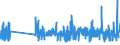 KN 07119070 /Exporte /Einheit = Preise (Euro/Tonne) /Partnerland: Oesterreich /Meldeland: Eur27_2020 /07119070:Kapern, Vorläufig Haltbar Gemacht, Z.b. Durch Schwefeldioxid Oder in Wasser, dem Salz, Schwefeldioxid Oder Andere Vorläufig Konservierend Wirkende Stoffe Zugesetzt Sind, zum Unmittelbaren Genuss Ungeeignet