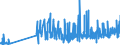 KN 07119070 /Exporte /Einheit = Preise (Euro/Tonne) /Partnerland: Schweiz /Meldeland: Eur27_2020 /07119070:Kapern, Vorläufig Haltbar Gemacht, Z.b. Durch Schwefeldioxid Oder in Wasser, dem Salz, Schwefeldioxid Oder Andere Vorläufig Konservierend Wirkende Stoffe Zugesetzt Sind, zum Unmittelbaren Genuss Ungeeignet