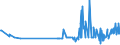 CN 07119070 /Exports /Unit = Prices (Euro/ton) /Partner: Estonia /Reporter: Eur27_2020 /07119070:Capers Provisionally Preserved, E.g. by Sulphur Dioxide Gas, in Brine, in Sulphur Water or in Other Preservative Solutions, but Unsuitable in That State for Immediate Consumption