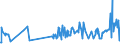 KN 07119070 /Exporte /Einheit = Preise (Euro/Tonne) /Partnerland: Slowakei /Meldeland: Eur27_2020 /07119070:Kapern, Vorläufig Haltbar Gemacht, Z.b. Durch Schwefeldioxid Oder in Wasser, dem Salz, Schwefeldioxid Oder Andere Vorläufig Konservierend Wirkende Stoffe Zugesetzt Sind, zum Unmittelbaren Genuss Ungeeignet