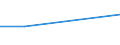 KN 07119070 /Exporte /Einheit = Preise (Euro/Tonne) /Partnerland: Elfenbeink. /Meldeland: Eur27 /07119070:Kapern, Vorläufig Haltbar Gemacht, Z.b. Durch Schwefeldioxid Oder in Wasser, dem Salz, Schwefeldioxid Oder Andere Vorläufig Konservierend Wirkende Stoffe Zugesetzt Sind, zum Unmittelbaren Genuss Ungeeignet