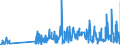 KN 07119070 /Exporte /Einheit = Preise (Euro/Tonne) /Partnerland: Usa /Meldeland: Eur27_2020 /07119070:Kapern, Vorläufig Haltbar Gemacht, Z.b. Durch Schwefeldioxid Oder in Wasser, dem Salz, Schwefeldioxid Oder Andere Vorläufig Konservierend Wirkende Stoffe Zugesetzt Sind, zum Unmittelbaren Genuss Ungeeignet