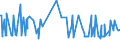 KN 07119070 /Exporte /Einheit = Preise (Euro/Tonne) /Partnerland: Mexiko /Meldeland: Eur27_2020 /07119070:Kapern, Vorläufig Haltbar Gemacht, Z.b. Durch Schwefeldioxid Oder in Wasser, dem Salz, Schwefeldioxid Oder Andere Vorläufig Konservierend Wirkende Stoffe Zugesetzt Sind, zum Unmittelbaren Genuss Ungeeignet