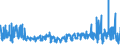 KN 07119080 /Exporte /Einheit = Preise (Euro/Tonne) /Partnerland: Italien /Meldeland: Eur27_2020 /07119080:Gemüse, Vorläufig Haltbar Gemacht, Z.b. Durch Schwefeldioxid Oder in Wasser, dem Salz, Schwefeldioxid Oder Andere Vorläufig Konservierend Wirkende Stoffe Zugesetzt Sind, zum Unmittelbaren Genuss Ungeeignet (Ausg. Oliven, Kapern, Gurken und Cornichons, Pilze, Trüffeln, Früchte der Gattungen Capsicum Oder Pimenta, Andere als Gemüsepaprika Oder Paprika Ohne Brennenden Geschmack, Zuckermais, Speisezwiebeln, Sowie Mischungen von Gemüsen)