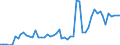 KN 07119080 /Exporte /Einheit = Preise (Euro/Tonne) /Partnerland: Ver.koenigreich(Nordirland) /Meldeland: Eur27_2020 /07119080:Gemüse, Vorläufig Haltbar Gemacht, Z.b. Durch Schwefeldioxid Oder in Wasser, dem Salz, Schwefeldioxid Oder Andere Vorläufig Konservierend Wirkende Stoffe Zugesetzt Sind, zum Unmittelbaren Genuss Ungeeignet (Ausg. Oliven, Kapern, Gurken und Cornichons, Pilze, Trüffeln, Früchte der Gattungen Capsicum Oder Pimenta, Andere als Gemüsepaprika Oder Paprika Ohne Brennenden Geschmack, Zuckermais, Speisezwiebeln, Sowie Mischungen von Gemüsen)